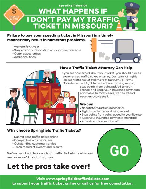 What happens if you don't pay a speeding ticket. Things To Know About What happens if you don't pay a speeding ticket. 